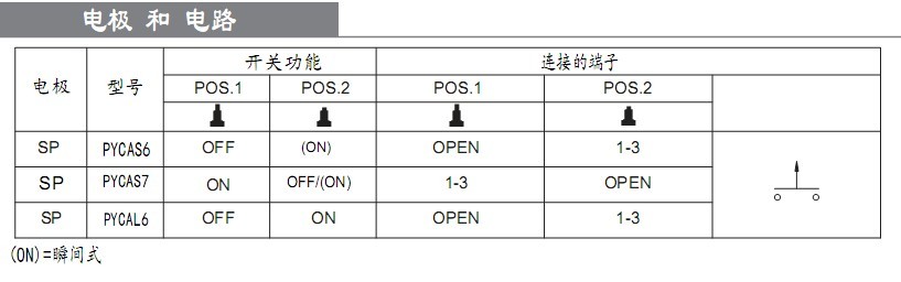 IP67防尘防水按钮开关